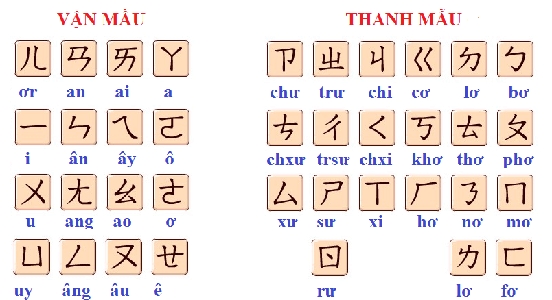 Điểm giống và khác nhau giữa tiếng Trung và tiếng Đài Loan