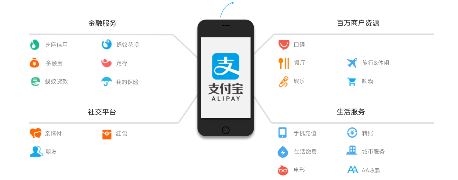 Ứng dụng thanh toán - Alipay (支付宝)
