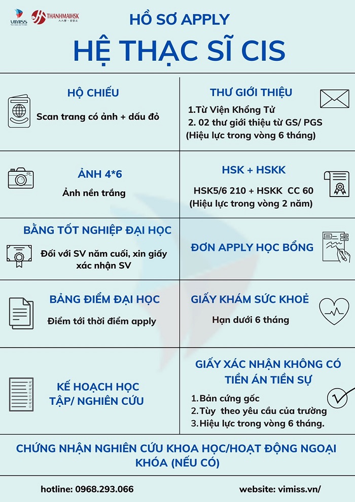 /upload/image/tin-tuc/ho-so-cis-thac-si.jpg
