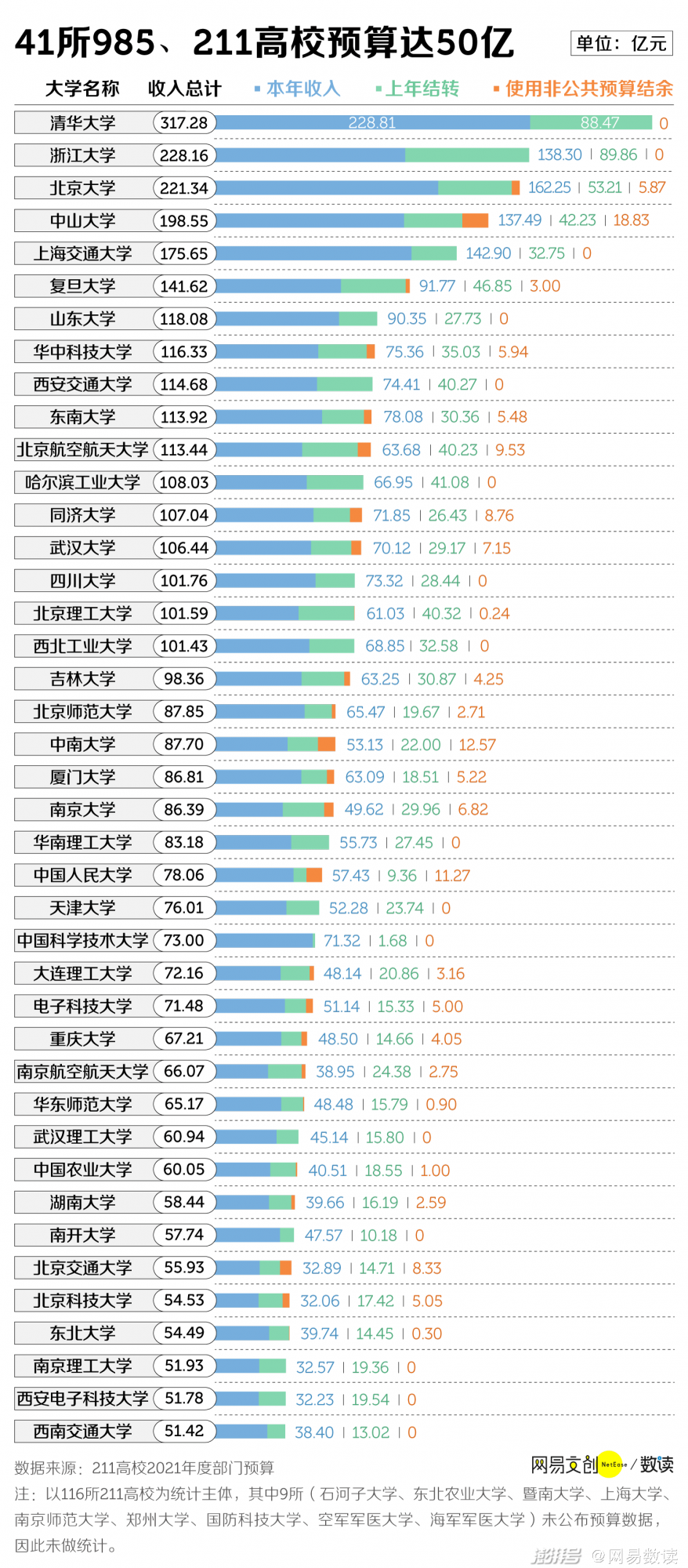/upload/image/tin-tuc/top-10-truong-dai-hoc-giau-nhat-trung-quoc-1.png