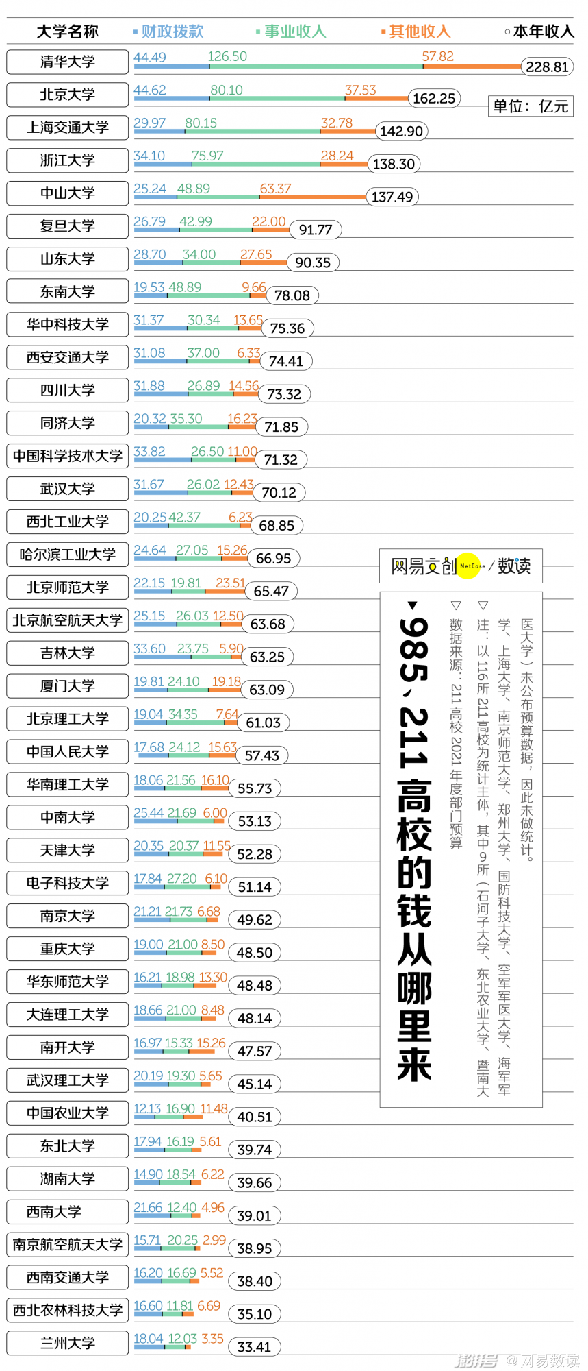 /upload/image/tin-tuc/top-10-truong-dai-hoc-giau-nhat-trung-quoc-2.png