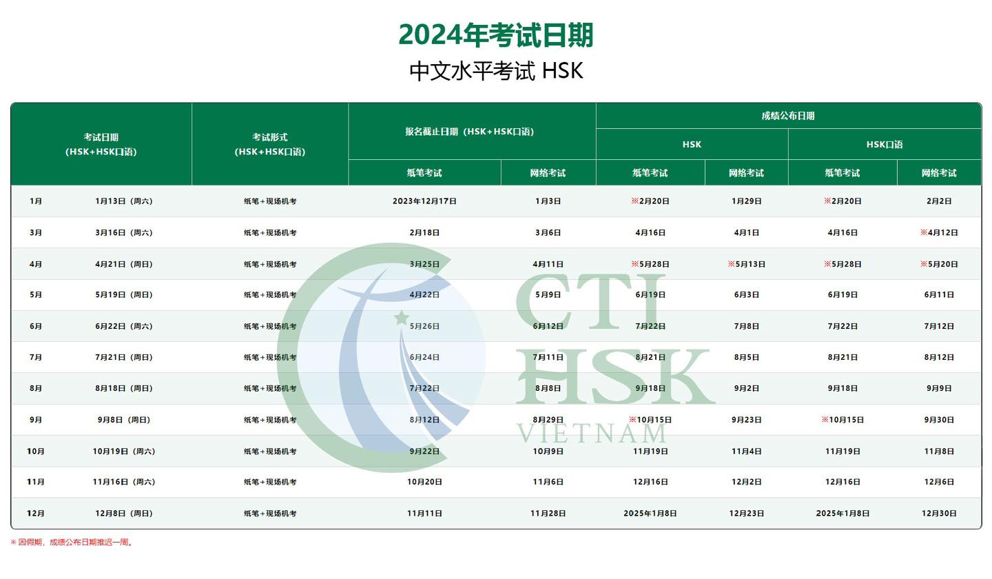 [HOT] DANH SÁCH CÁC TRƯỜNG CÓ HỌC BỔNG CIS A (CẬP NHẬT 2024)